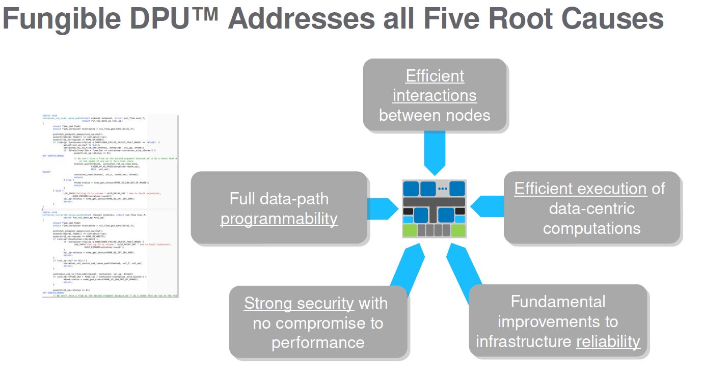 Hot Chips 32 Fungible DPU Five Root Causes