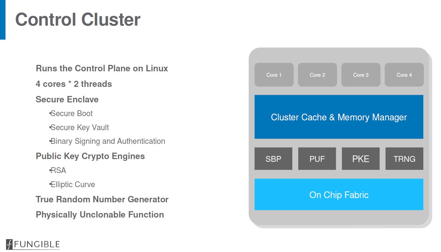 Hot Chips 32 Fungible F1 DPU Control Cluster