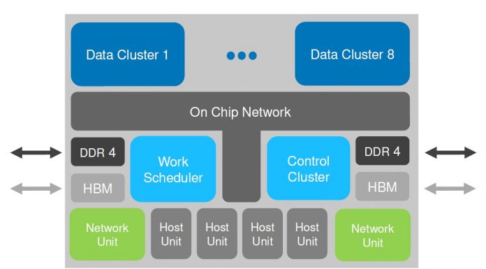 Fungible F1 DPU for Distributed Compute Hot Chips 32 Fungible F1 DPU Cover
