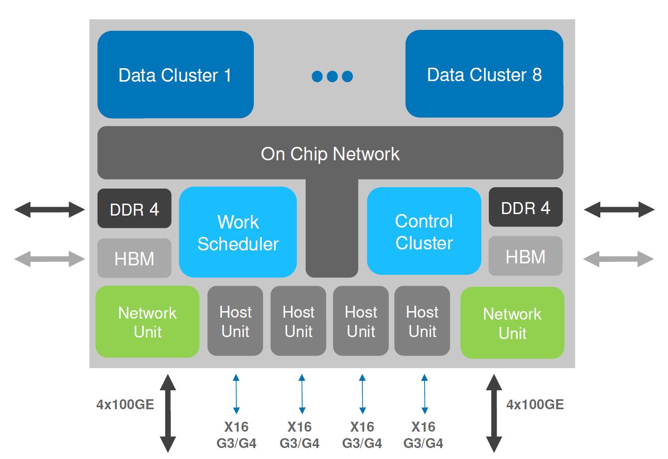 Hot Chips 32 Fungible Data Centricity Will Drive The Architecture