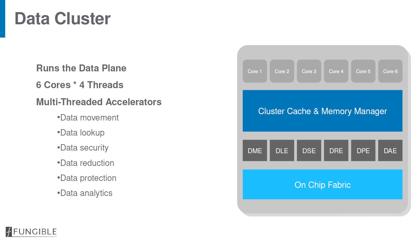 Hot Chips 32 Fungible F1 DPU Data Cluster