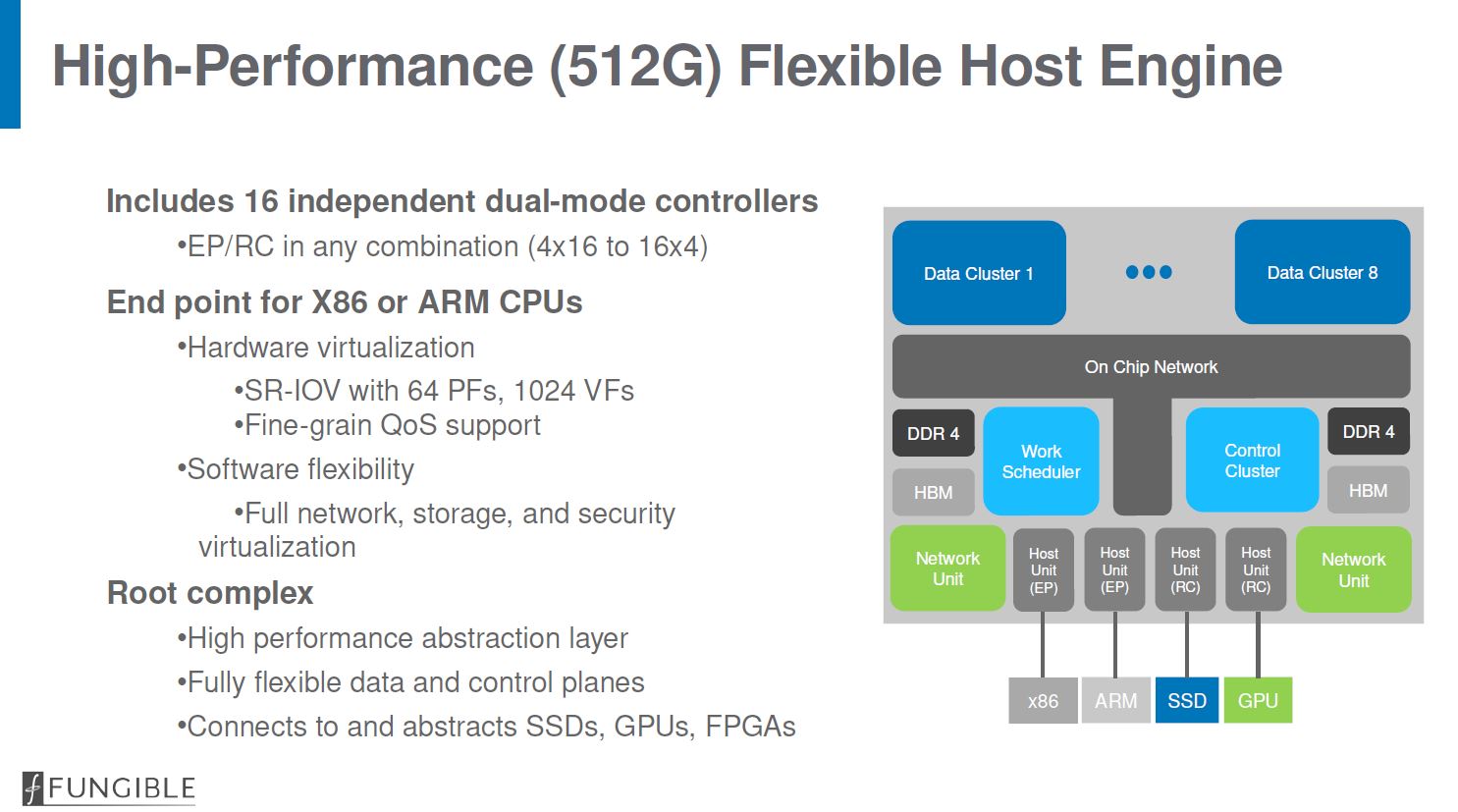 Hot Chips 32 Fungible F1 DPU Host Engine