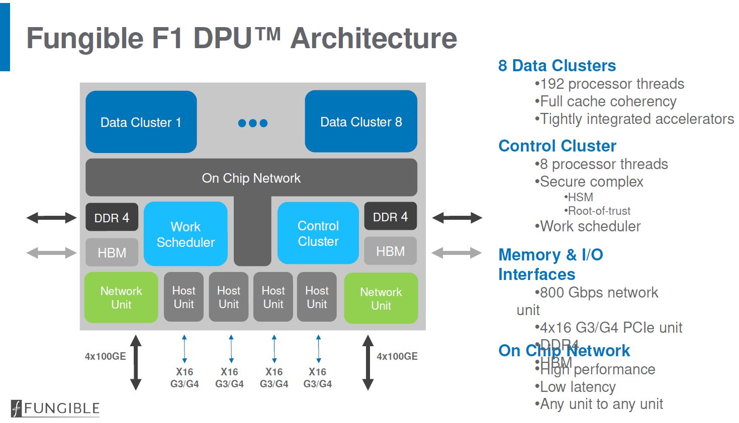 Hot Chips 32 Fungible F1 DPU Overview