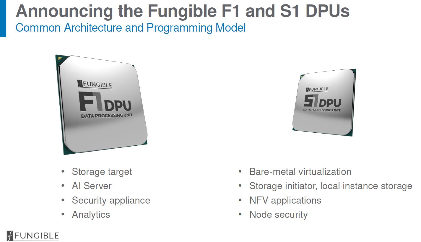 Hot Chips 32 Fungible F1 And S1 DPU