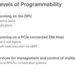Hot Chips 32 Fungible Multiple Levels Of Programmability
