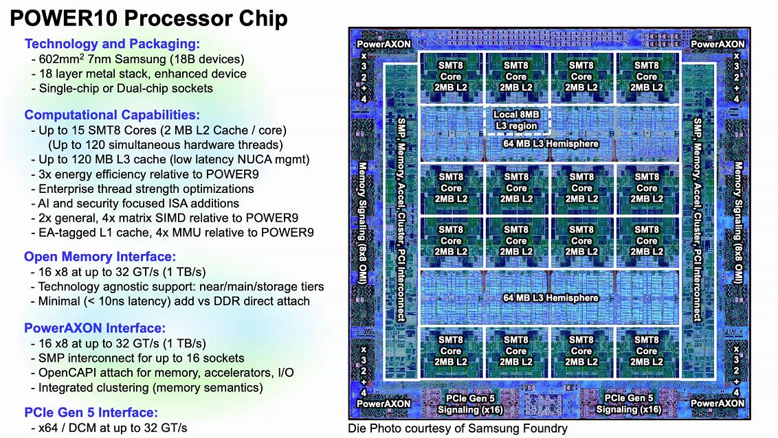 Hot Chips 32 IBM POWER10 Chip Overview