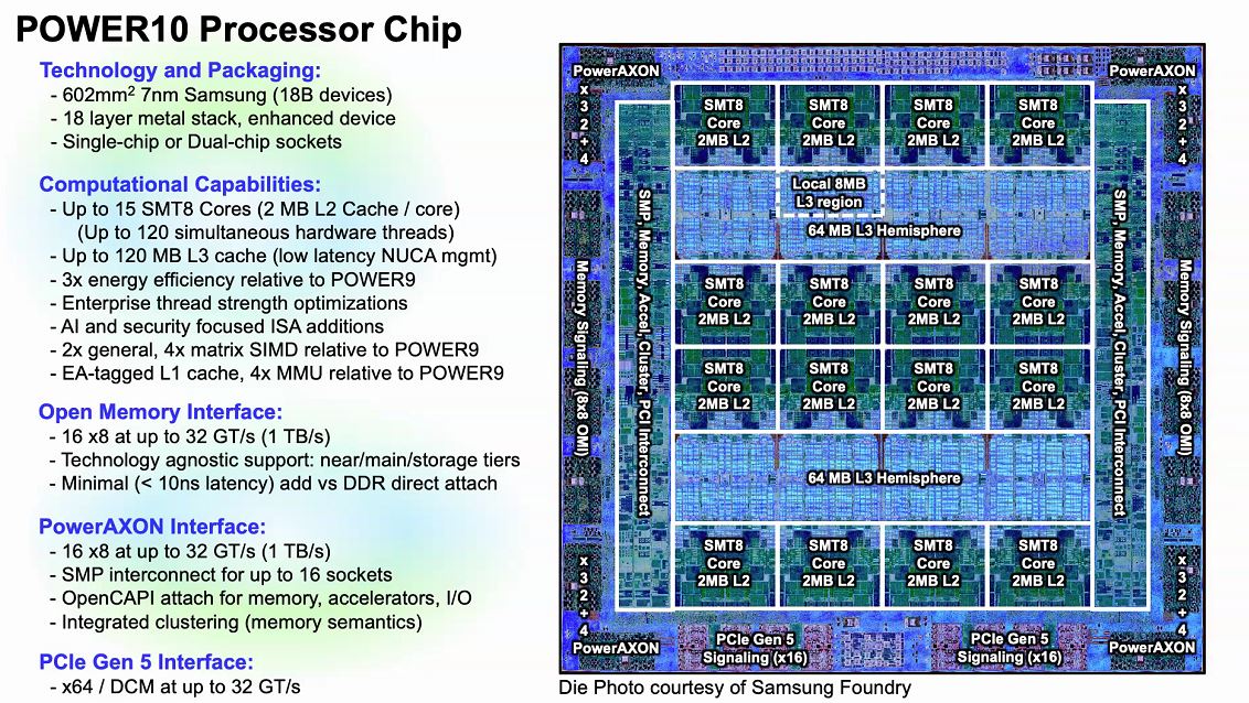 Hot-Chips-32-IBM-POWER10-Chip-Overview.jpg