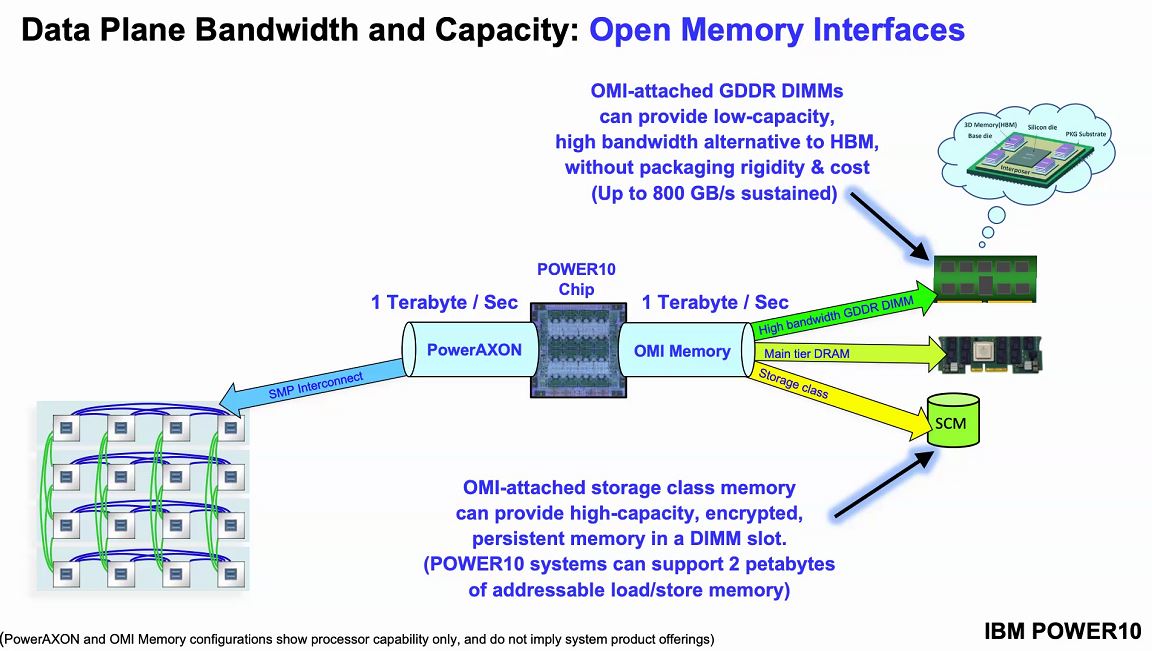 Hot Chips 32 IBM POWER10 GDDR DRAM Instead