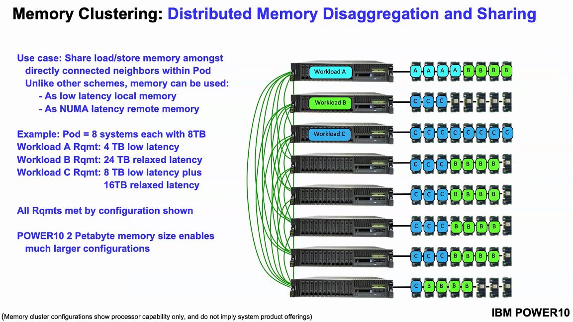 Hot Chips 32 IBM POWER10 Memory Clustering Available