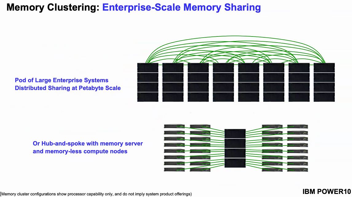 Hot Chips 32 IBM POWER10 Memory Clustering Enterprise Scale Memory Sharing