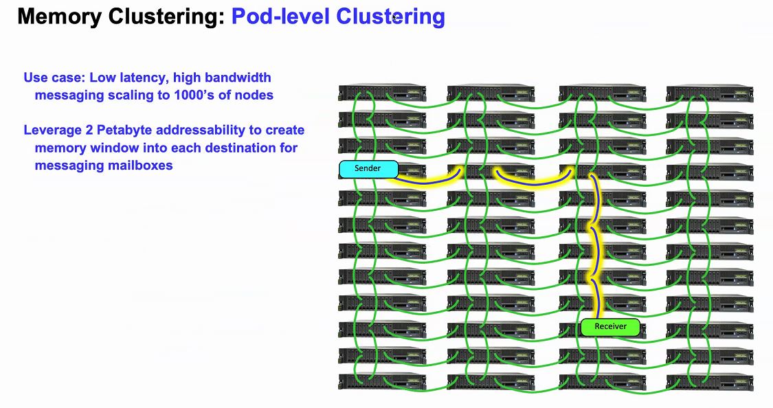 Hot Chips 32 IBM POWER10 Memory Clustering Pod Level Clustering