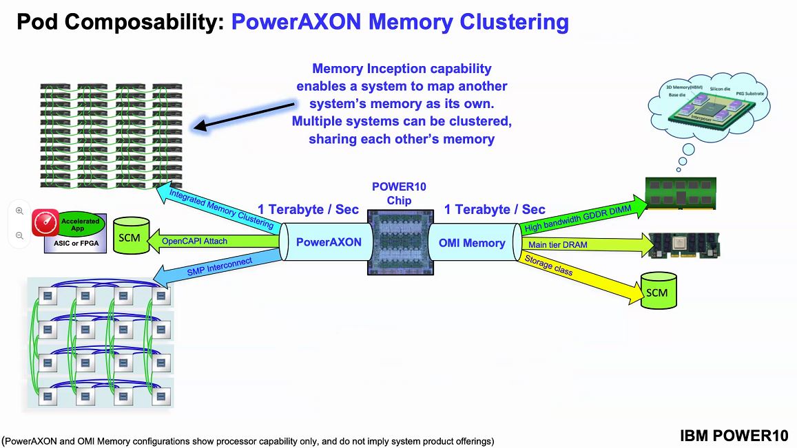 Hot Chips 32 IBM POWER10 Memory Clustering And Memory Inception