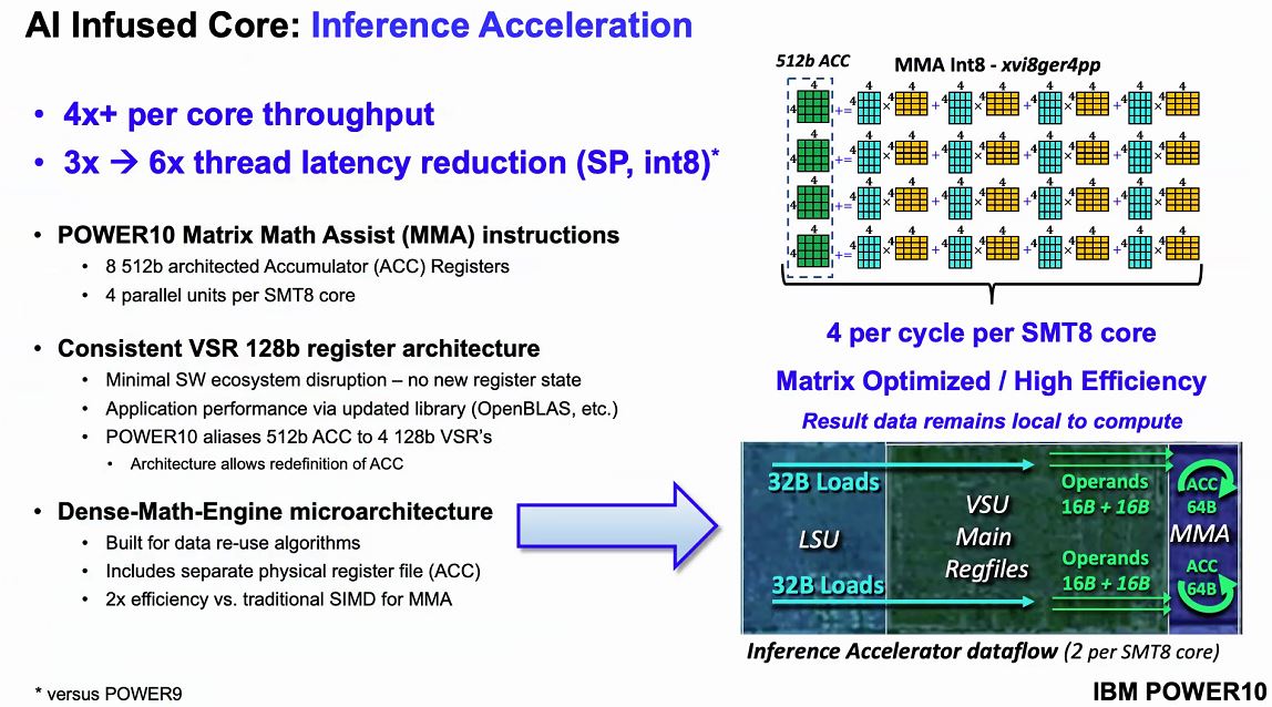 Hot Chips 32 IBM POWER10 Microarchitecture Inference Acceleration