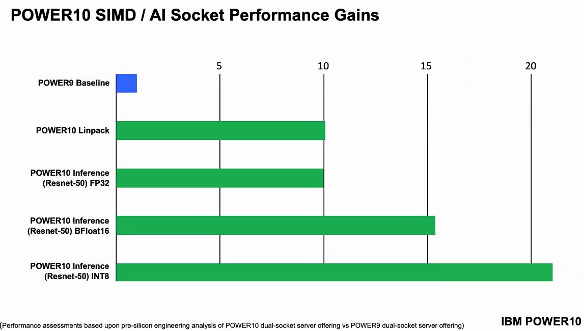 Hot Chips 32 IBM POWER10 Microarchitecture SIMD AI Performance