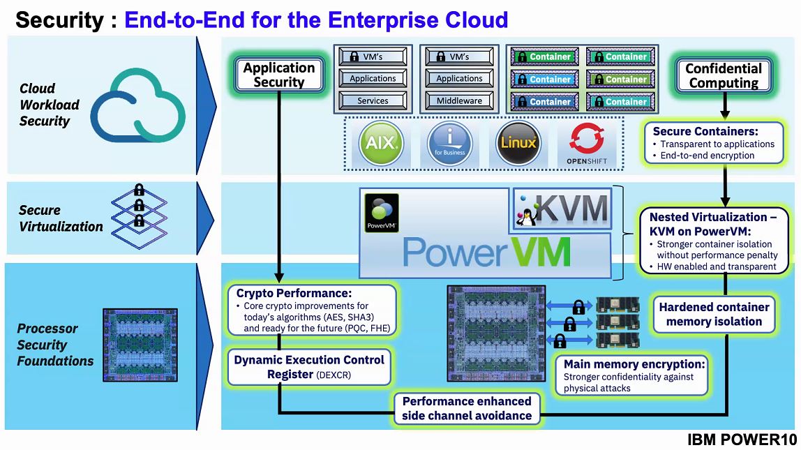 Hot Chips 32 IBM POWER10 Microarchitecture Security