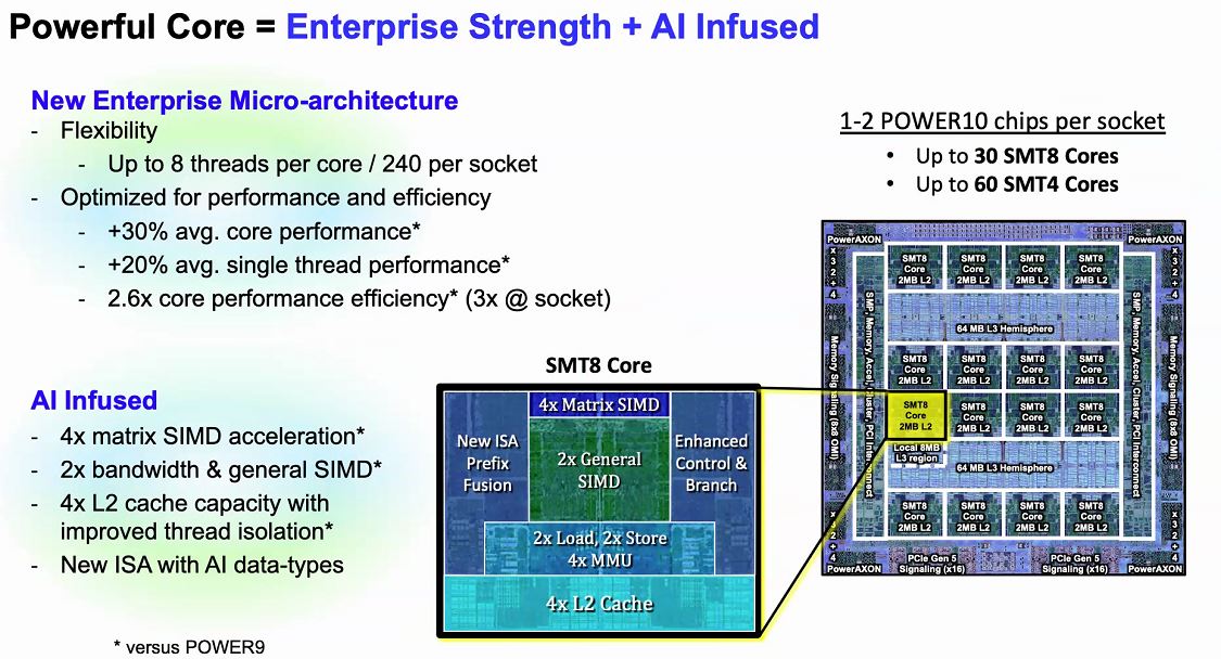 Hot Chips 32 IBM POWER10 Microarchitecture