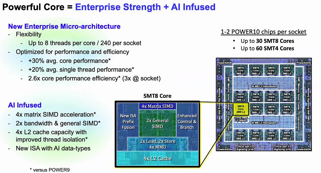 Hot-Chips-32-IBM-POWER10-Microarchitecture.jpg