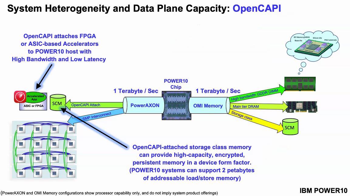 Hot Chips 32 IBM POWER10 OpenCAPI