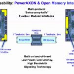 Hot Chips 32 IBM POWER10 PowerAXON