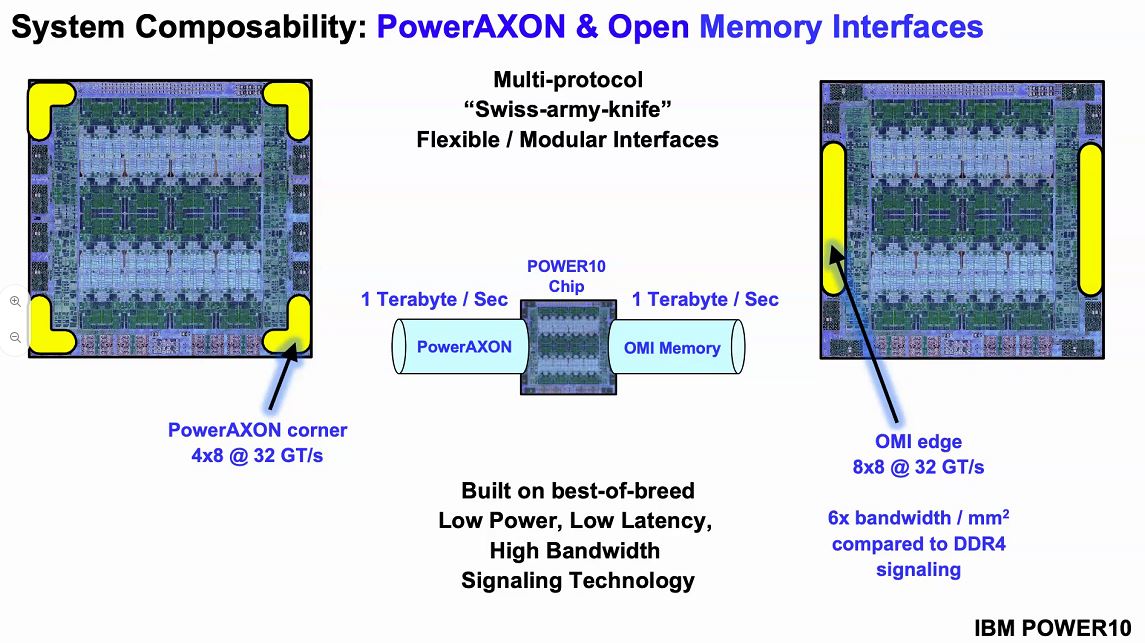 Hot Chips 32 IBM POWER10 PowerAXON