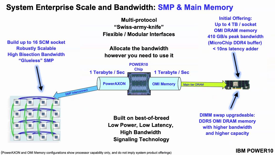 Hot Chips 32 IBM POWER10 SMP And Main Memory