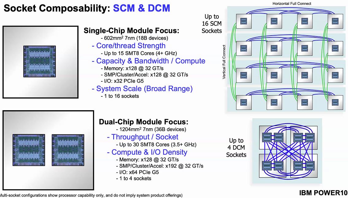 Hot-Chips-32-IBM-POWER10-Socket-Composability.jpg