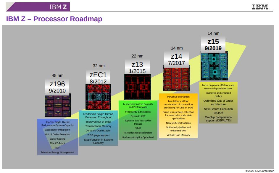 Hot Chips 32 IBM Z Processor Roadmap