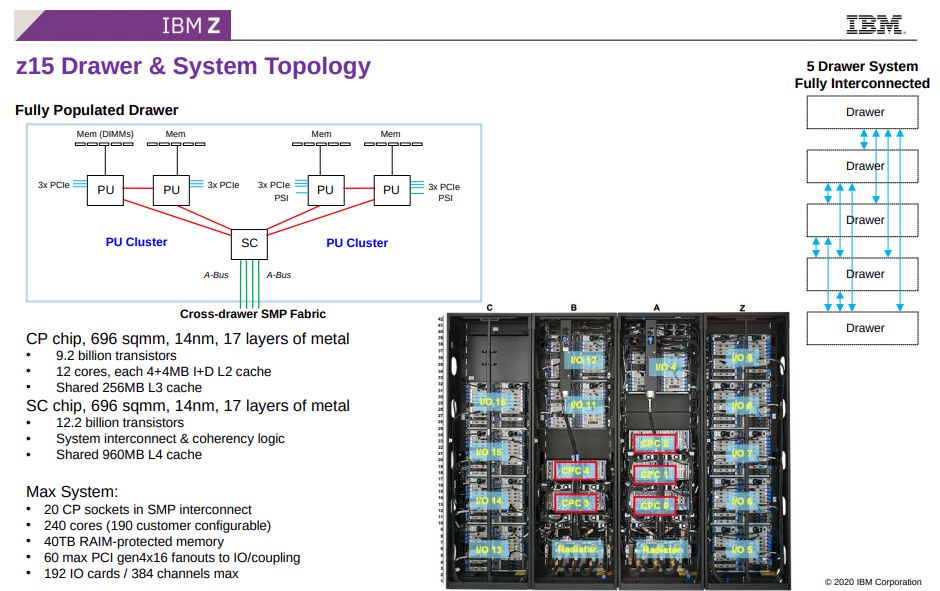 Hot Chips 32 IBM Z15 Drawer And System Topology