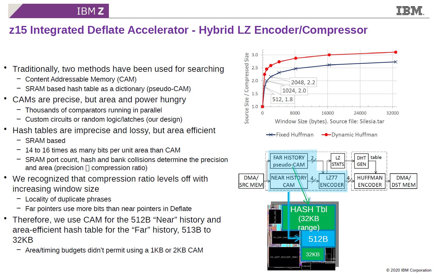 Hot Chips 32 IBM Z15 Integrated Deflate Accelerator 2