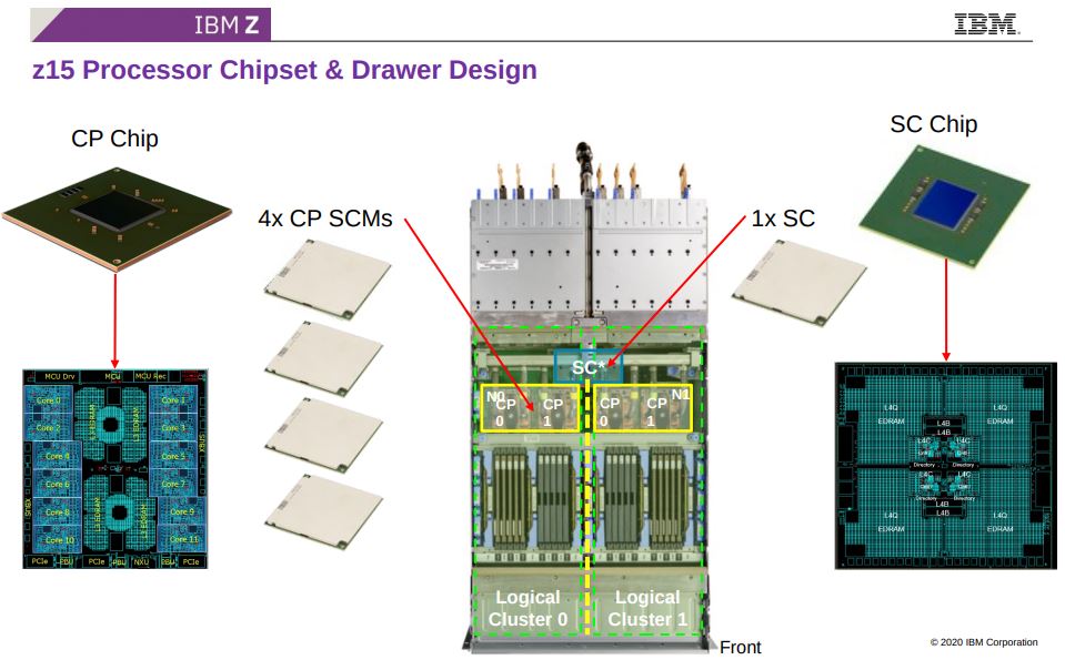 Hot Chips 32 IBM Z15 Processor Chipset And Drawer Design