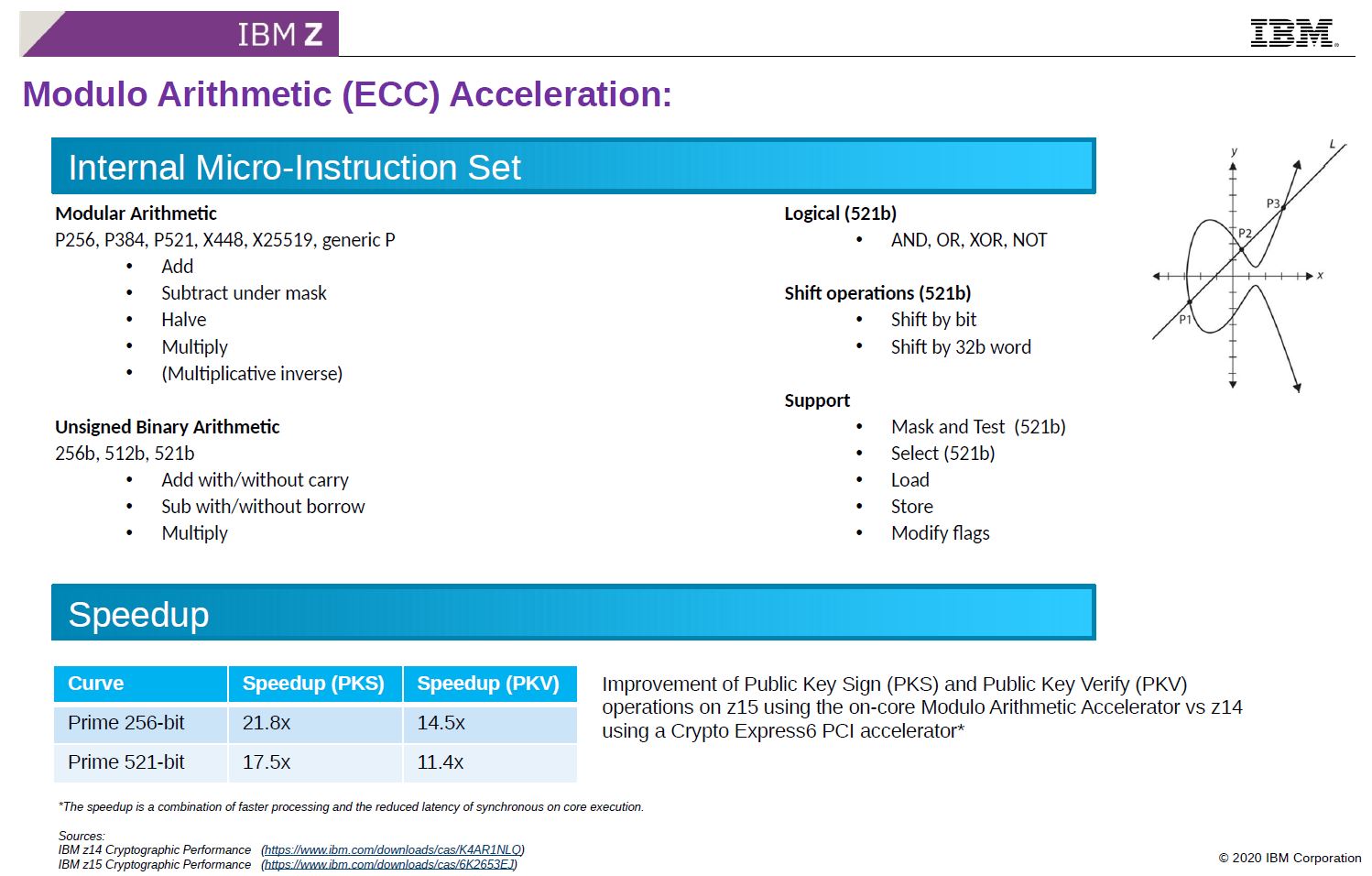 Hot Chips 32 IBM Z15 Processor Modulo Arithmetic ECC Acceleration 2
