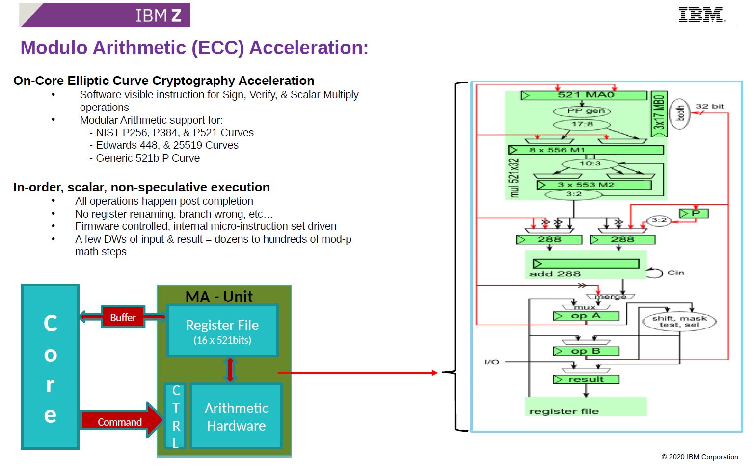 Hot Chips 32 IBM Z15 Processor Modulo Arithmetic ECC Acceleration