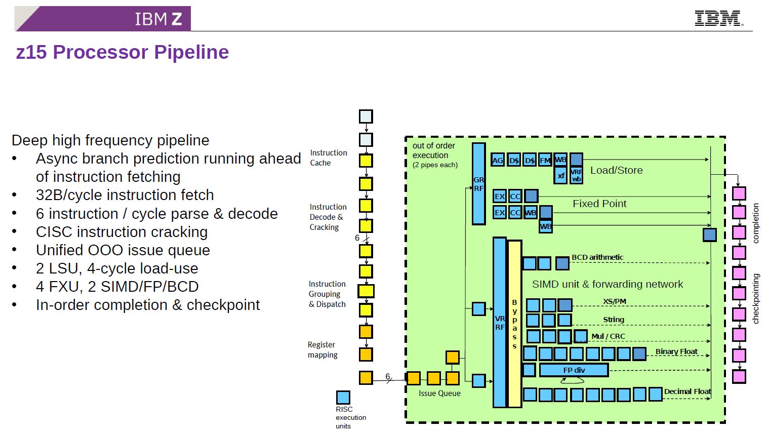 Hot Chips 32 IBM Z15 Processor Pipeline