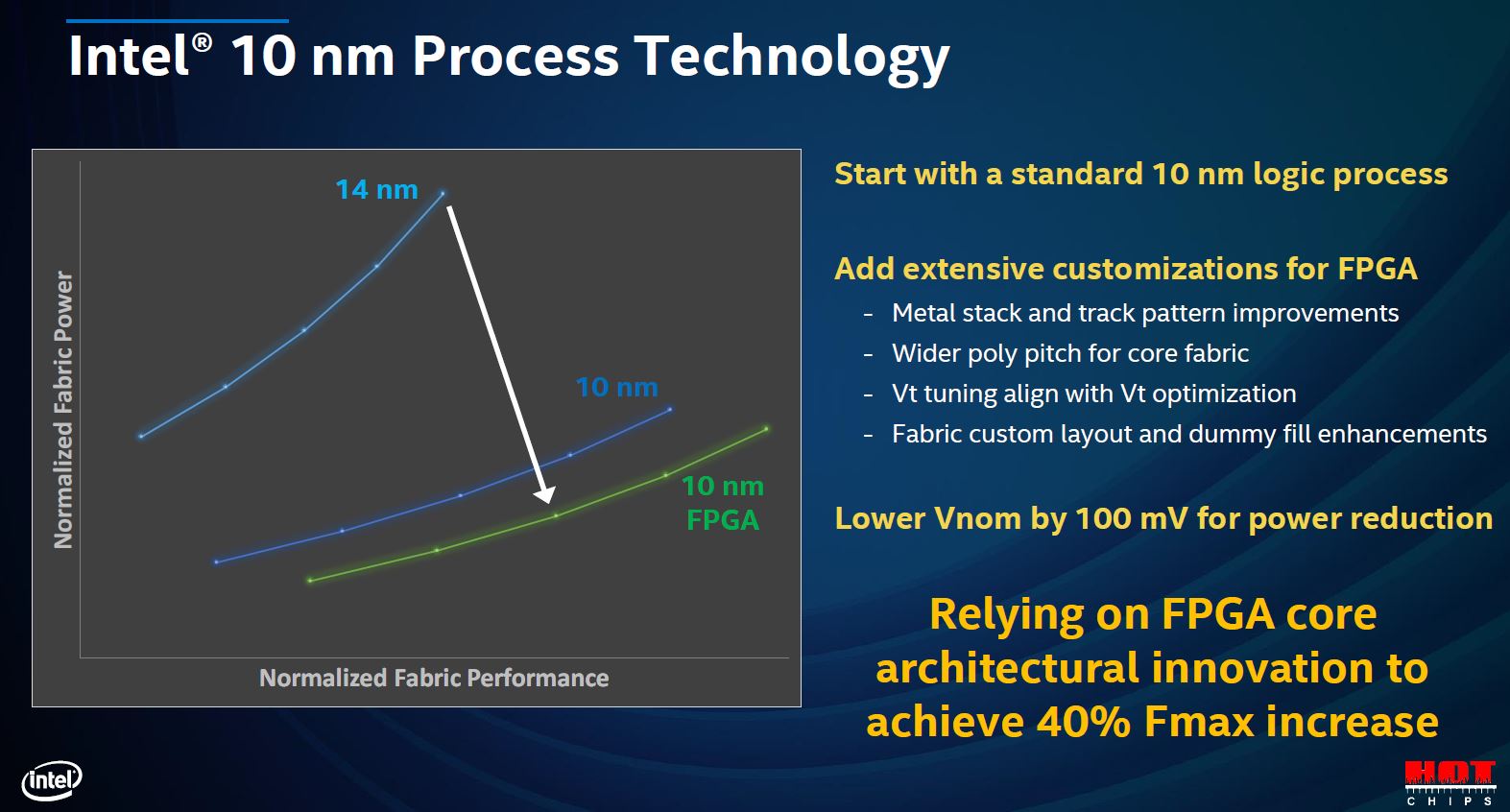 Hot Chips 32 Intel Agilex 10nm Process