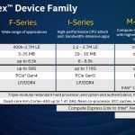 Hot Chips 32 Intel Agilex Device Family