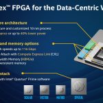 Hot Chips 32 Intel Agilex Overview