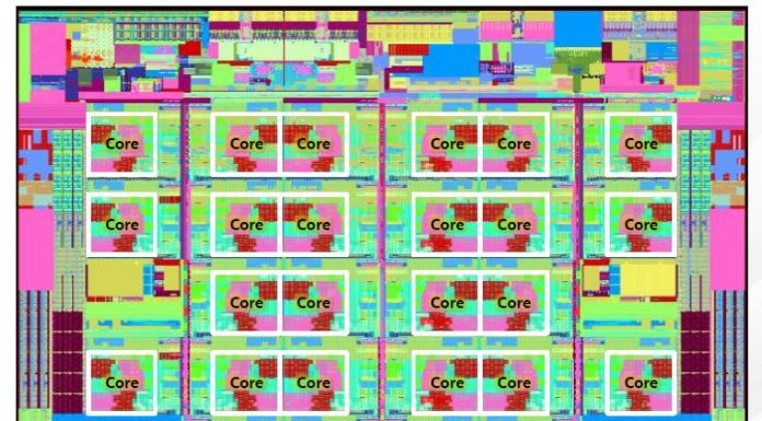Intel Ice Lake-SP Next-Gen Xeon Architecture at HC32 Hot Chips 32 Intel Ice Lake SP 28 Core Die
