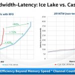 Hot Chips 32 Intel Ice Lake SP Memory Bandwidth Latency