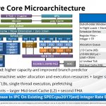 Hot Chips 32 Intel Ice Lake SP Sunny Cove Microarchitecture