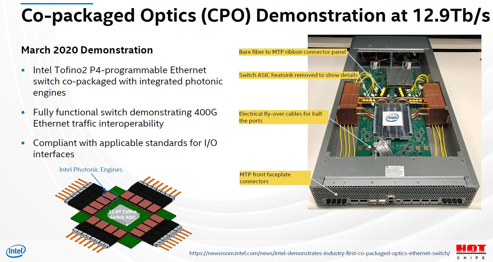 Hot Chips 32 Intel Tofino2 Co Packaged Optics