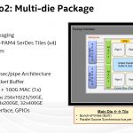 Hot Chips 32 Intel Tofino2 Multi Die Package