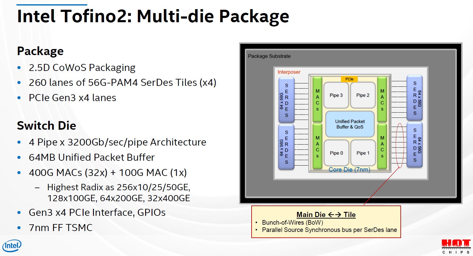 Hot Chips 32 Intel Tofino2 Multi Die Package