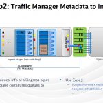 Hot Chips 32 Intel Tofino2 Traffic Manager Metadata To Ingress Pipe