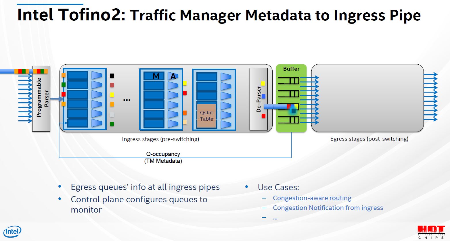 Hot Chips 32 Intel Tofino2 Traffic Manager Metadata To Ingress Pipe