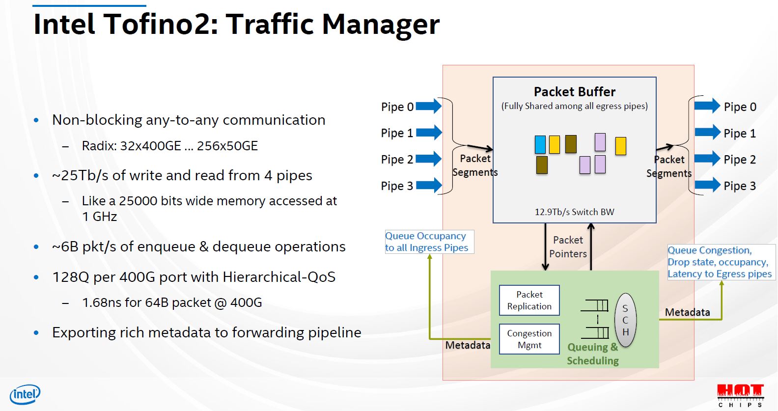 Hot Chips 32 Intel Tofino2 Traffic Manager