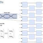 Hot Chips 32 Lightmatter Arrays Of MZI