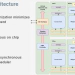 Hot Chips 32 Lightmatter Digital System Mars Digital Architecture
