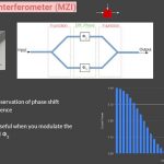 Hot Chips 32 Lightmatter Mach Zehnder Interferometer MZI