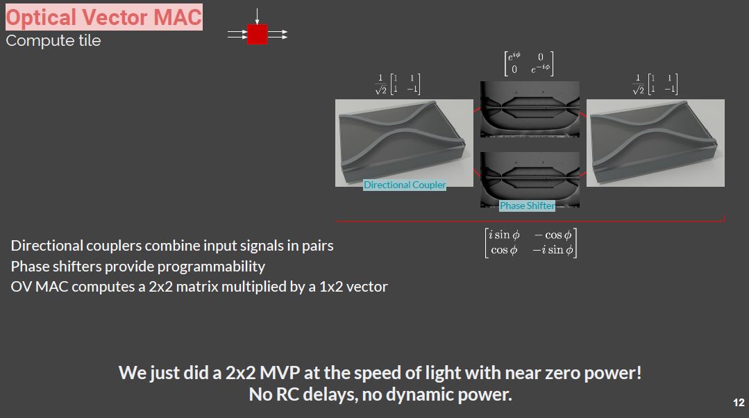 Hot Chips 32 Lightmatter Optical Vector MAC