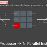 Hot Chips 32 Lightmatter Parallel Processing